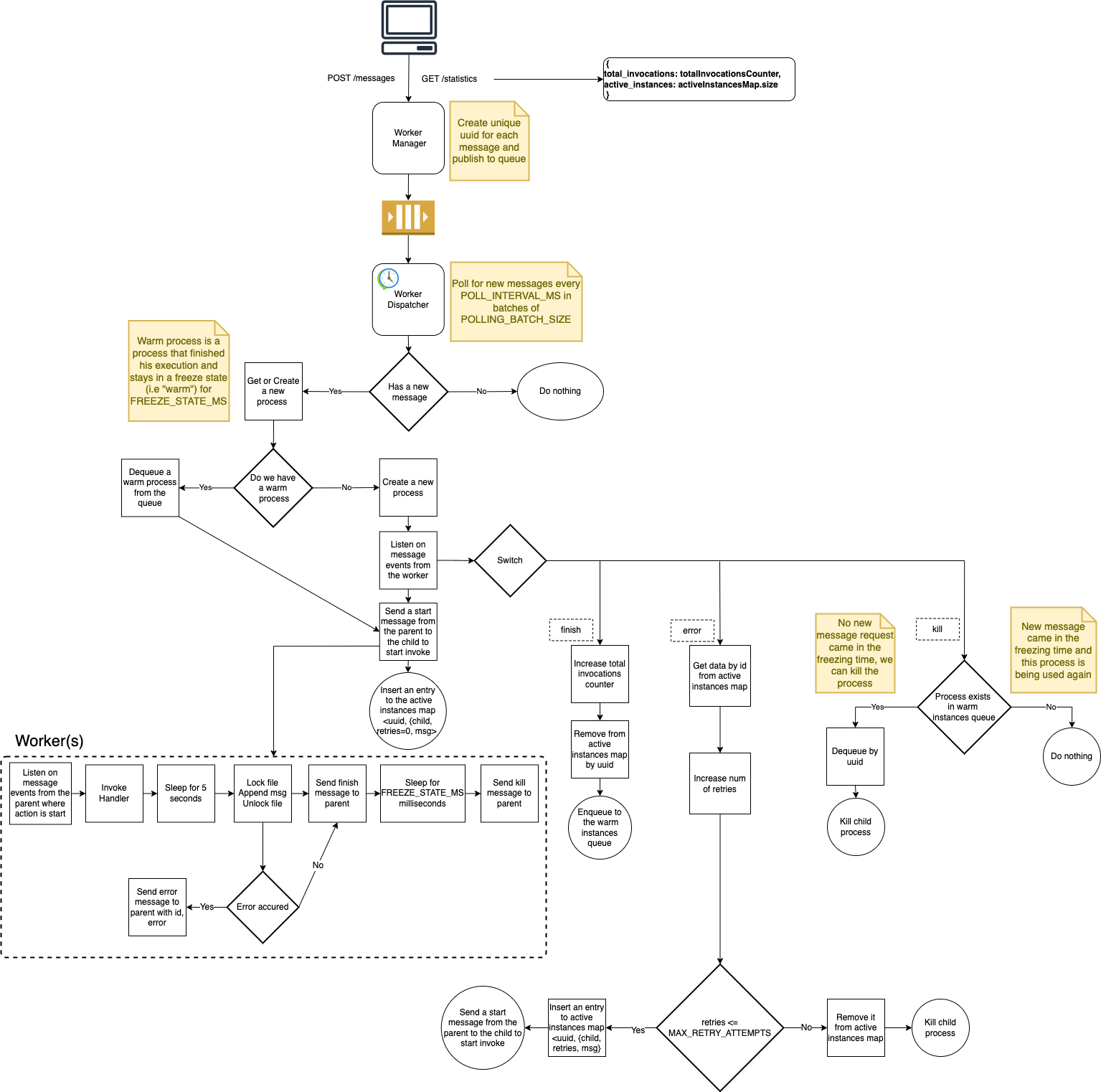 solutionArchitecture.png