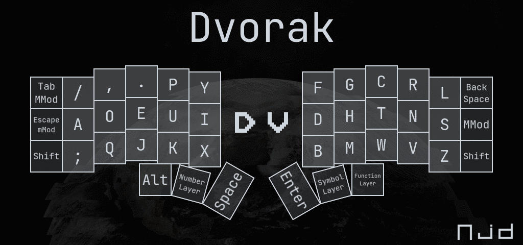 dvorak.png