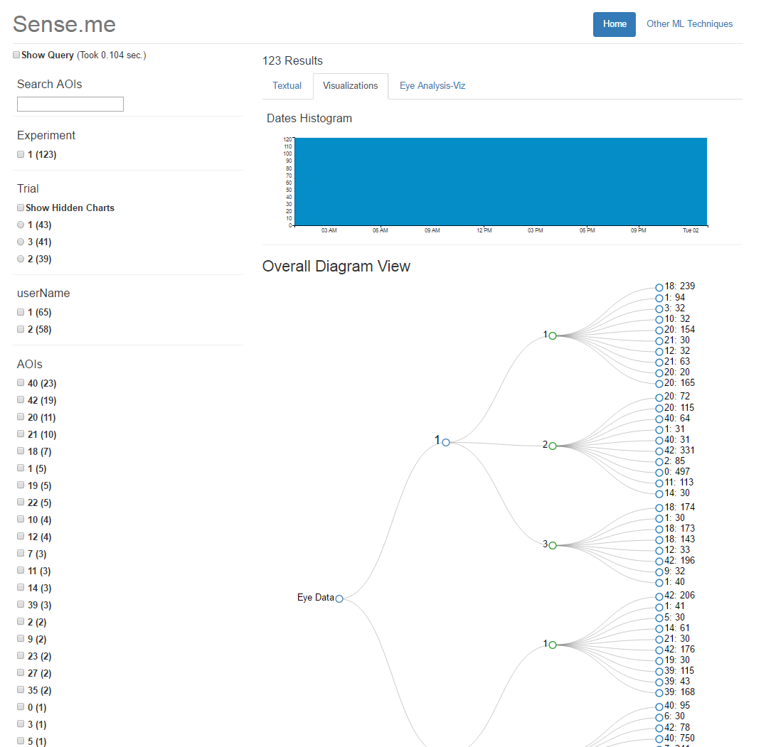 sense_me_dendogram.png