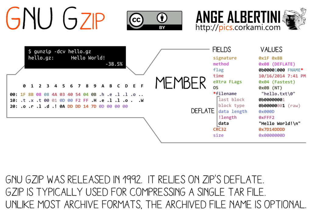 GZip.png