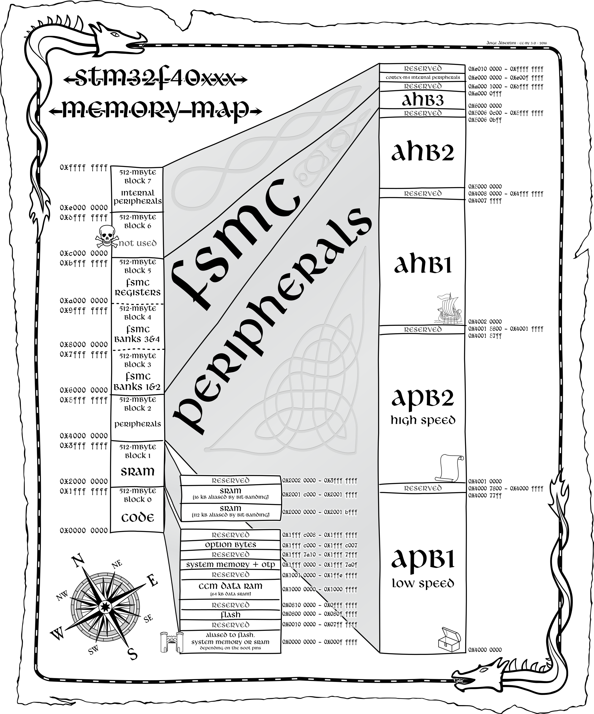 STM32F40xxx.png