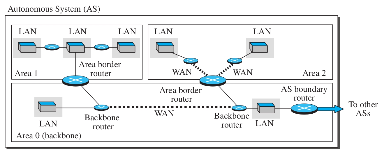 ospf.jpg