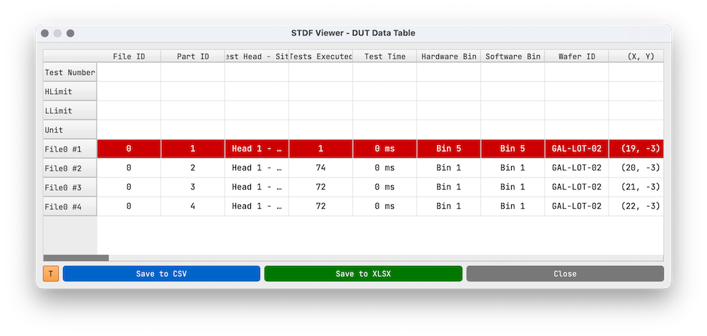 dut data table.png