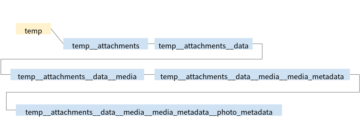 route_of_temp__attachments__data__media.png