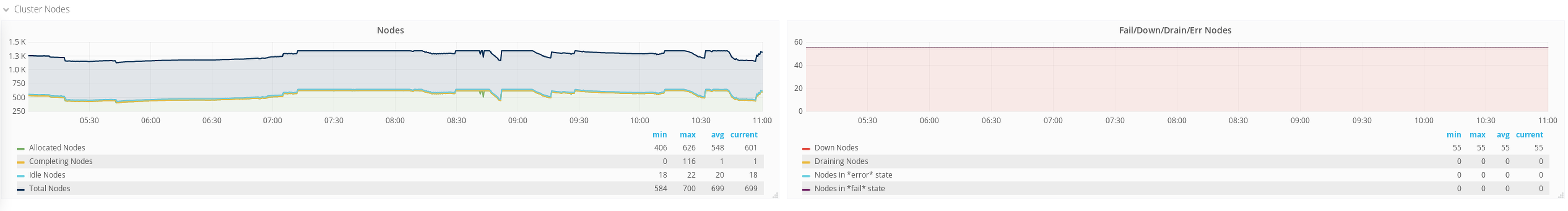 Node_Status.png