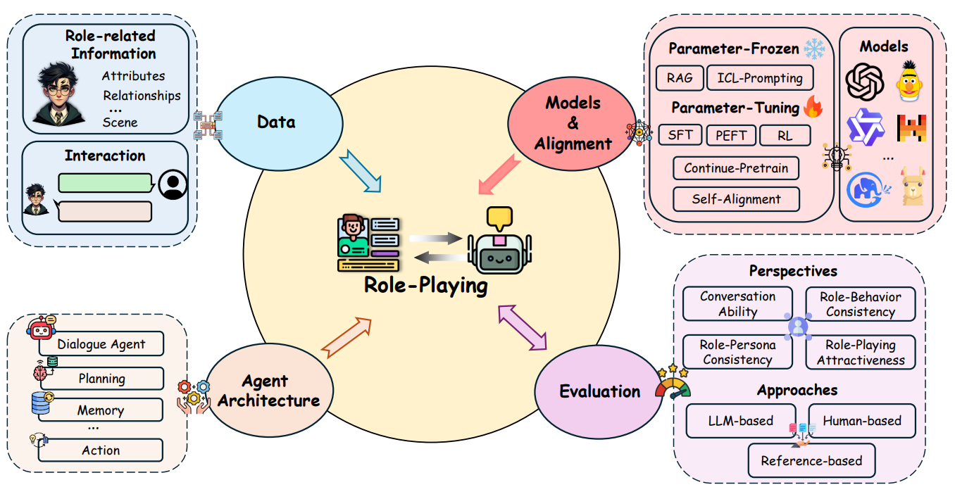 role-playing_key_components.png