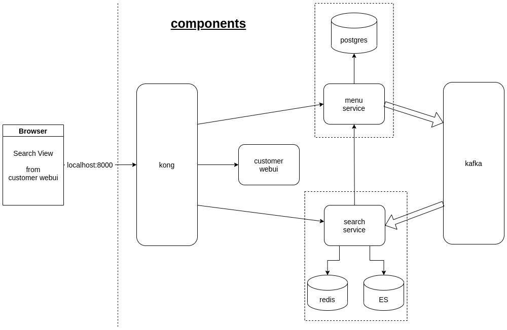 components.png