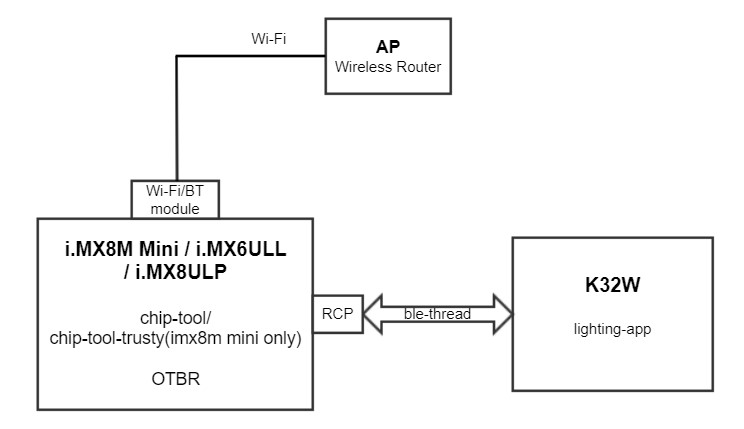 imx8mm_imx6ull_imx8ulp-otbr.png