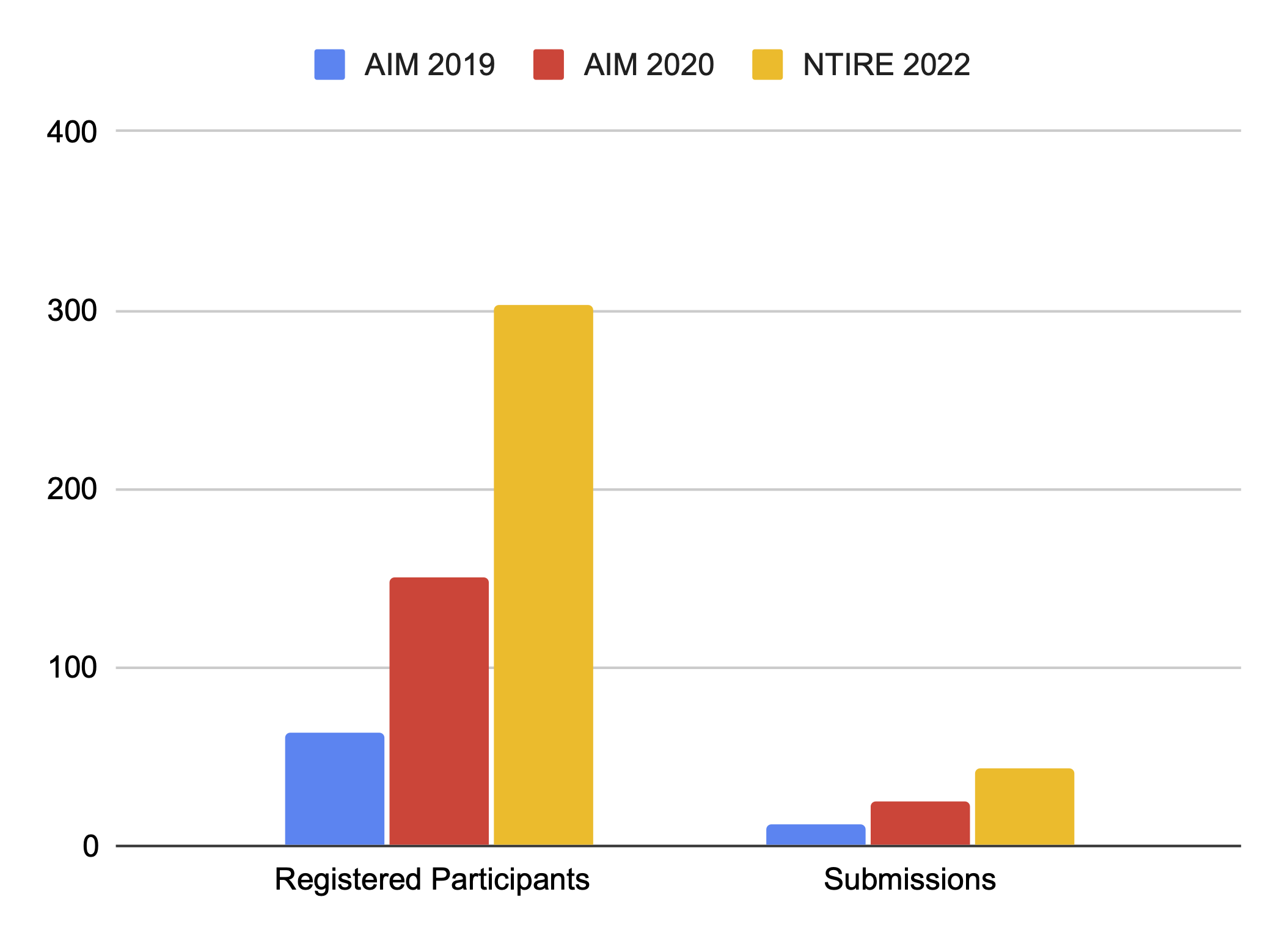 participants.png