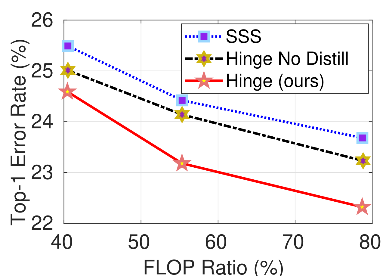 resnet164_cifar100.png