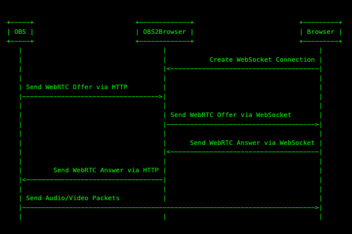 sequence-diagram.png