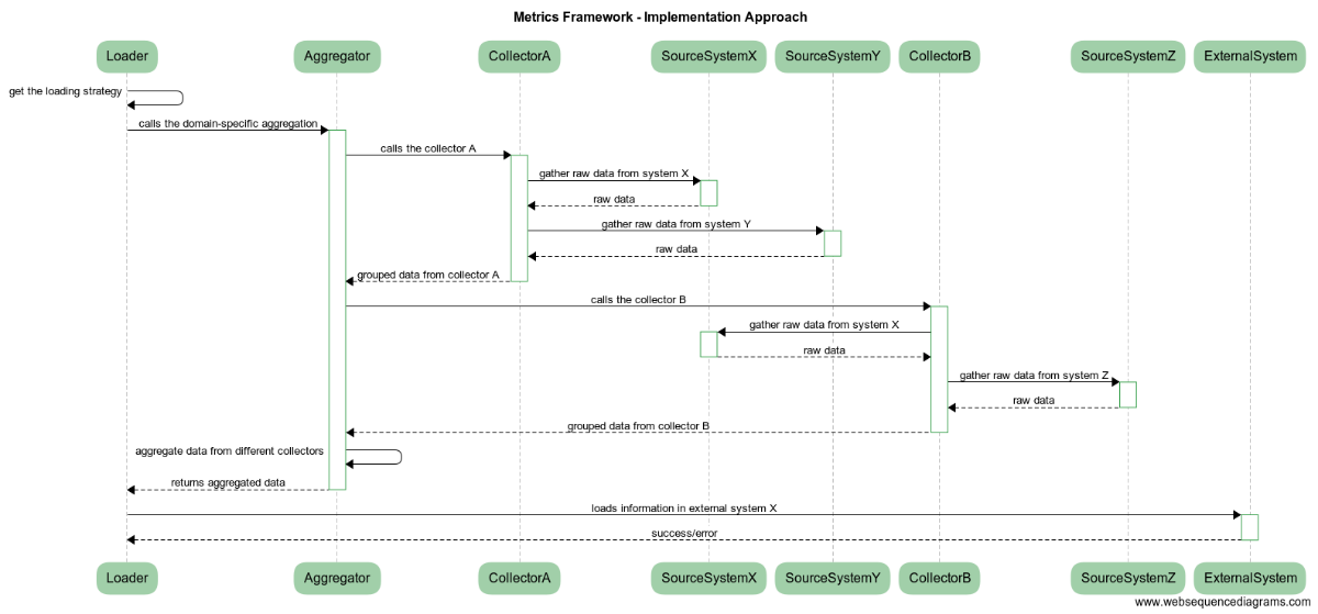 implementation_approach.png