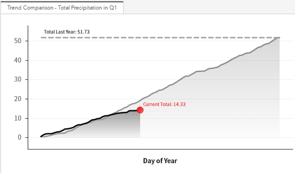 trend_comparison.png