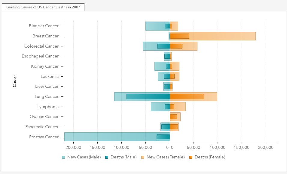 FourMeasuresBarChart_SC.png