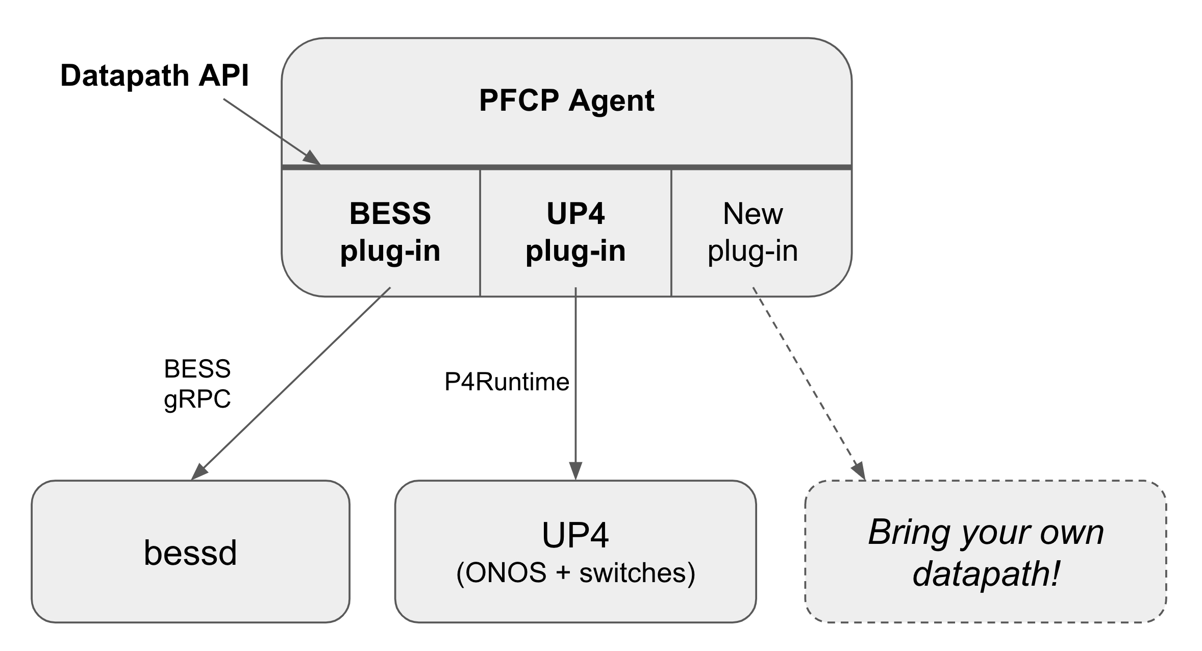 upf-overview.jpg