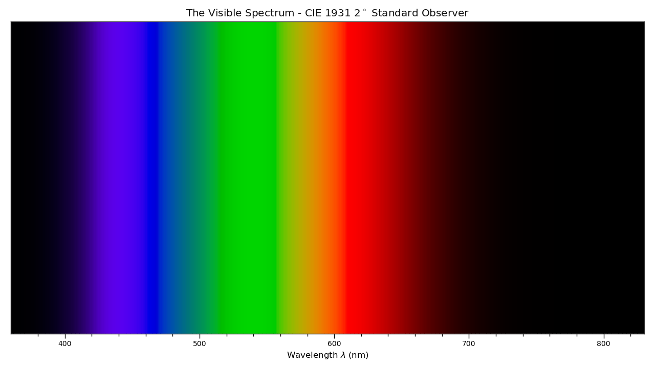 Examples_Plotting_Visible_Spectrum.png