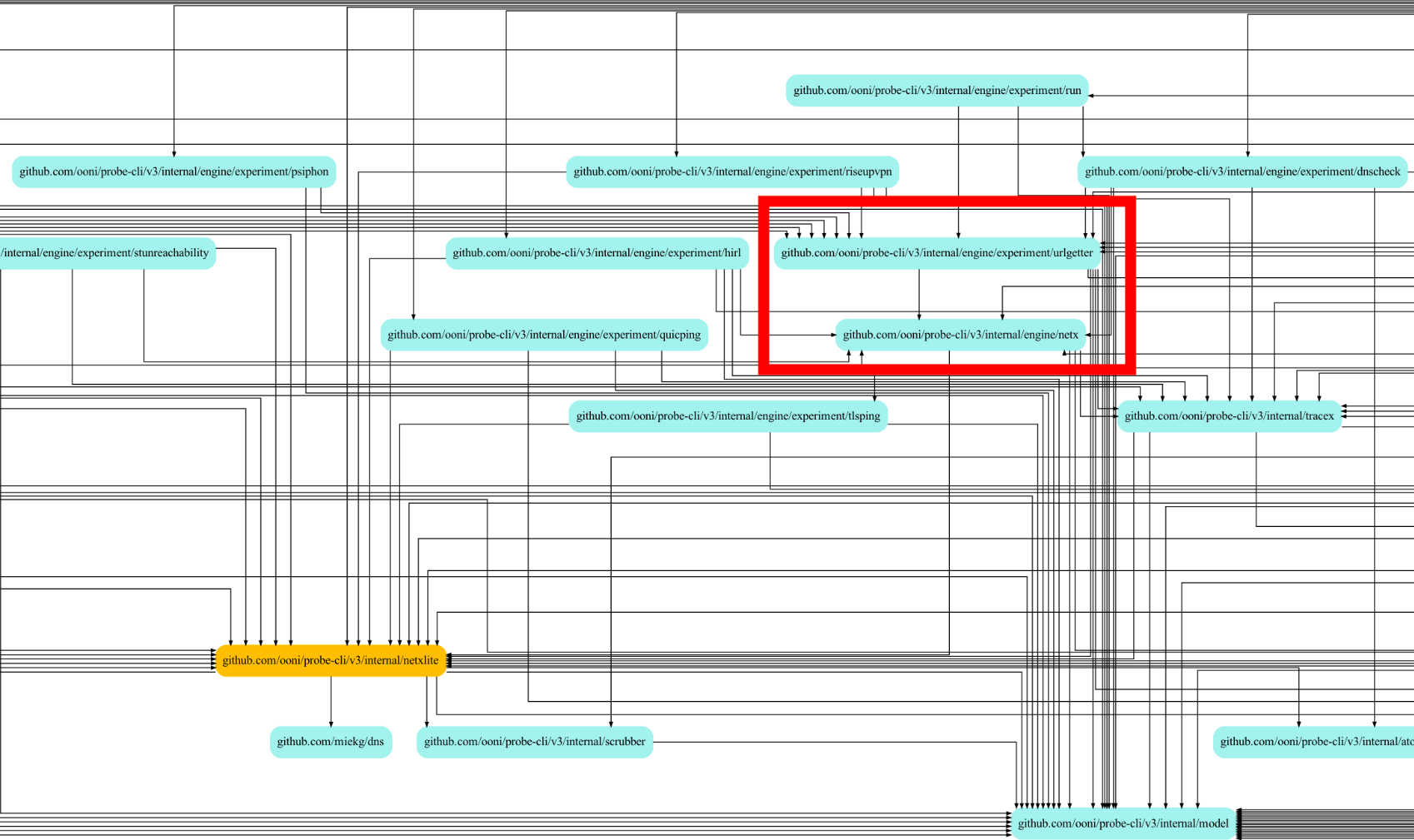 git-probe-cli-netx-deps.png