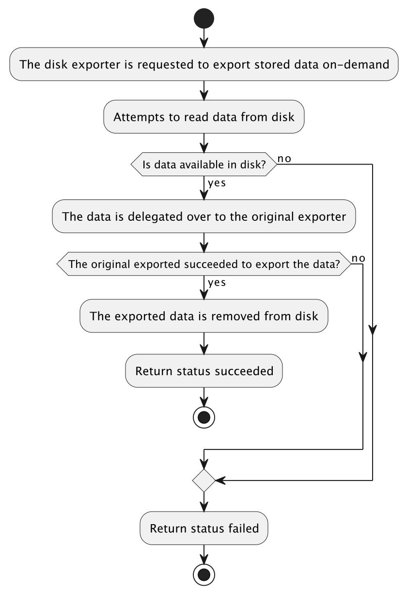 reading-flow.png