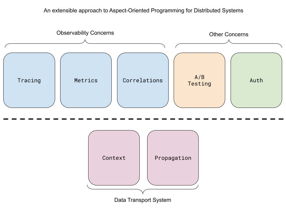 0066_context_propagation_overview.png