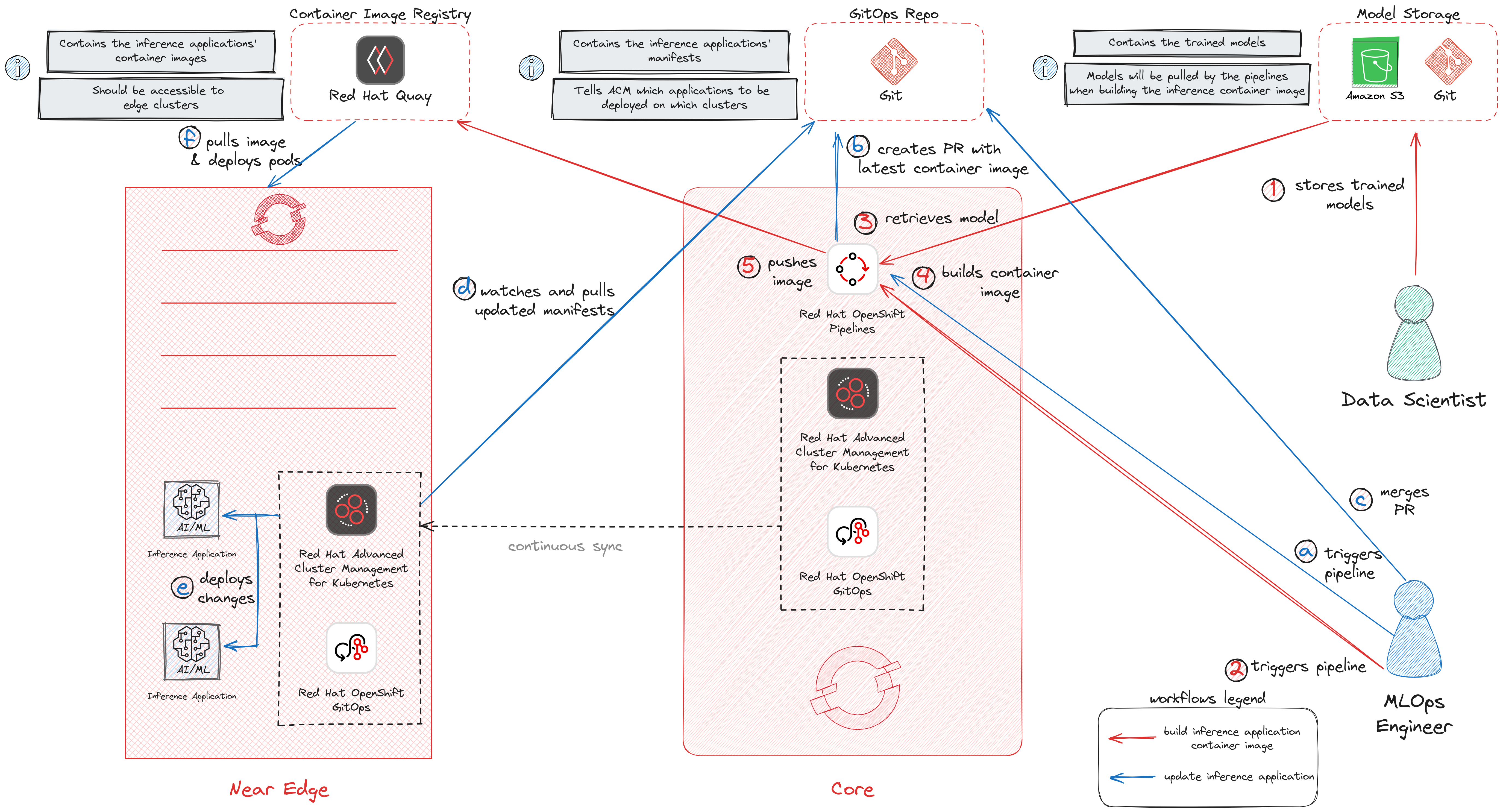 poc-interaction-diagram.png