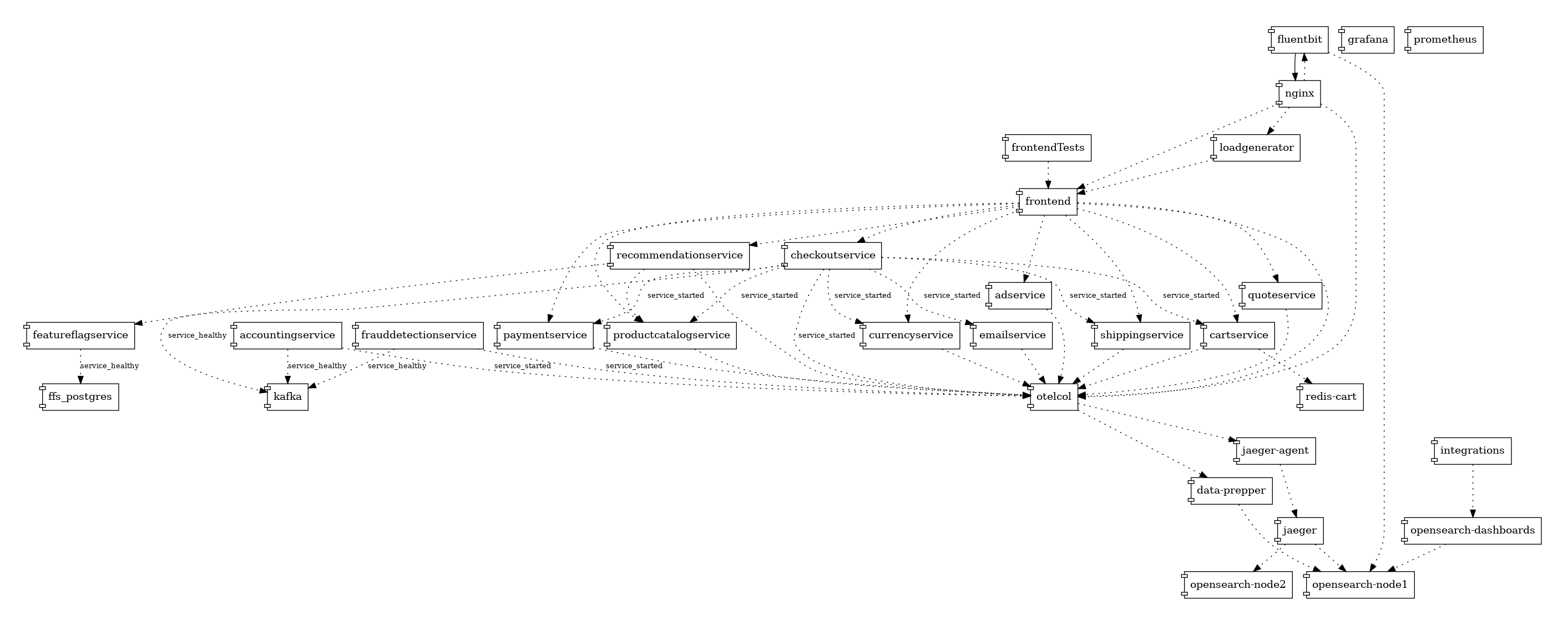 docker-services-topology.png