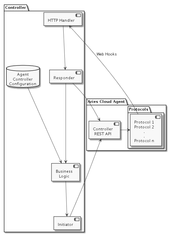 deploymentModel-controller.png