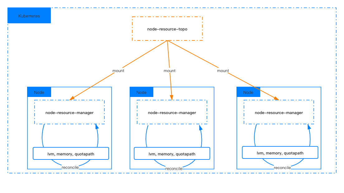 node-resource-manager.png