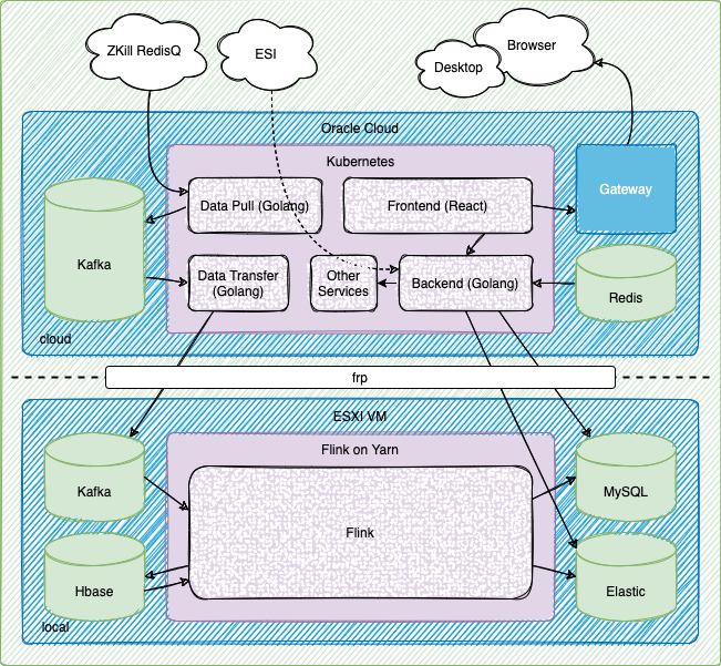 dataflow.drawio.png