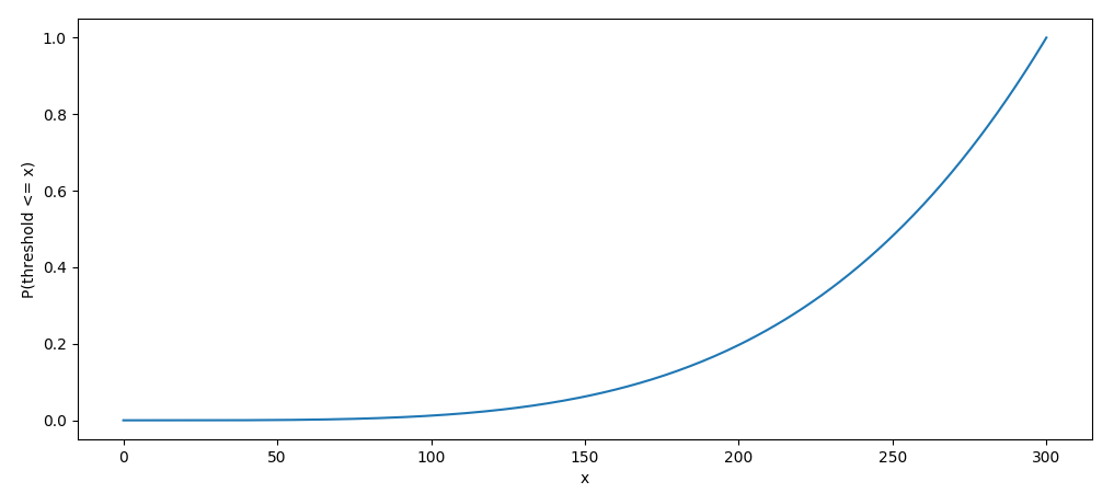 threshold_distribution.png