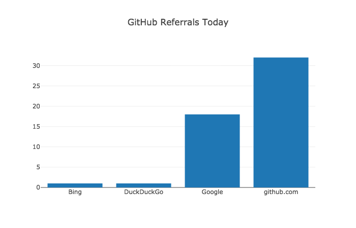 2018_09_05_GitHub_Referrals_Today.png