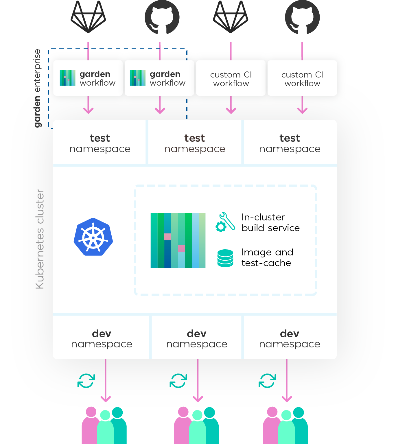 cluster-diagram.png