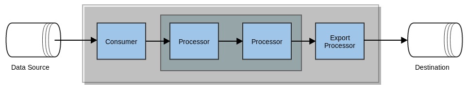 multiple-processor-pipeline.jpg