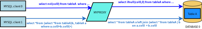 myproxy_sql_proxy.png