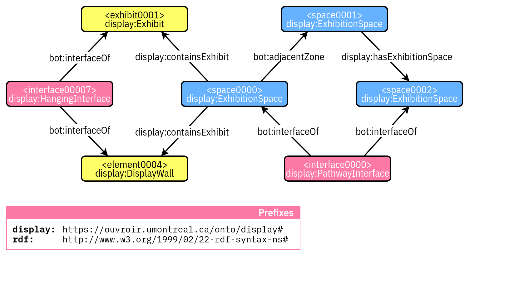 use-case-graph-06.png