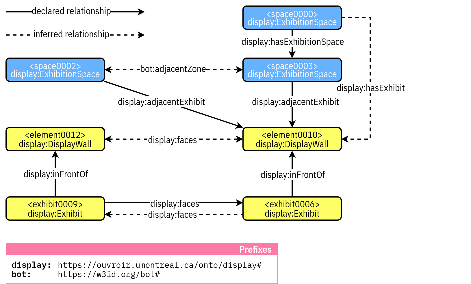 use-case-graph-12.png