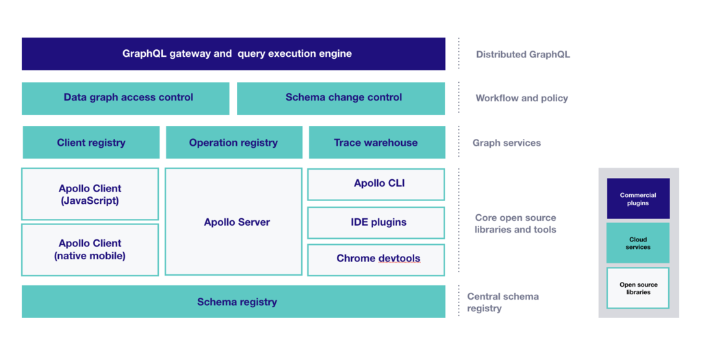 platform-diagram.png