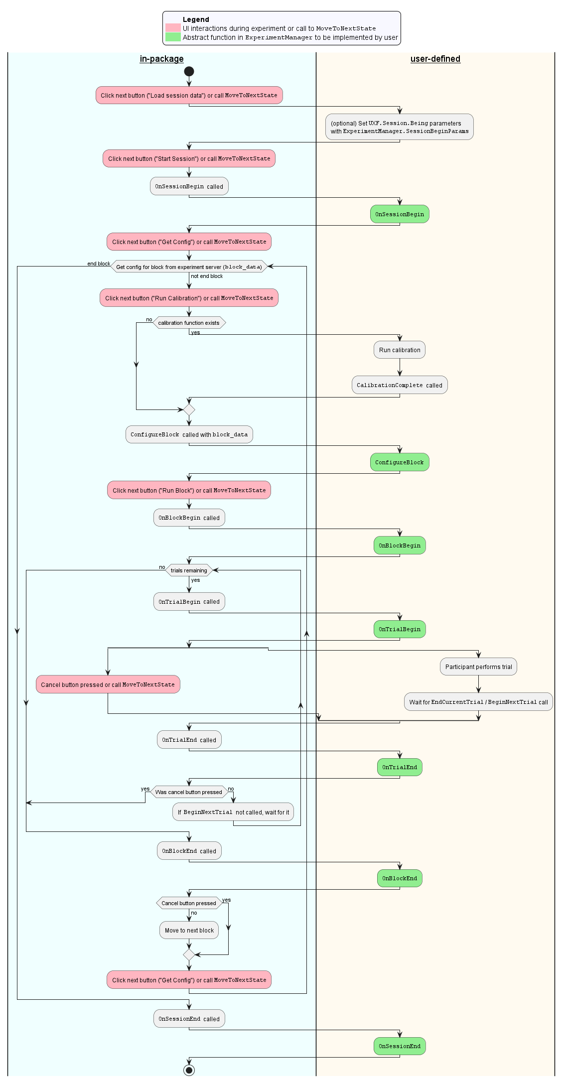 activity_chart.png