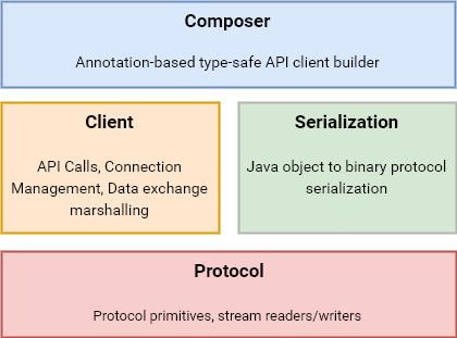 module-stack.png