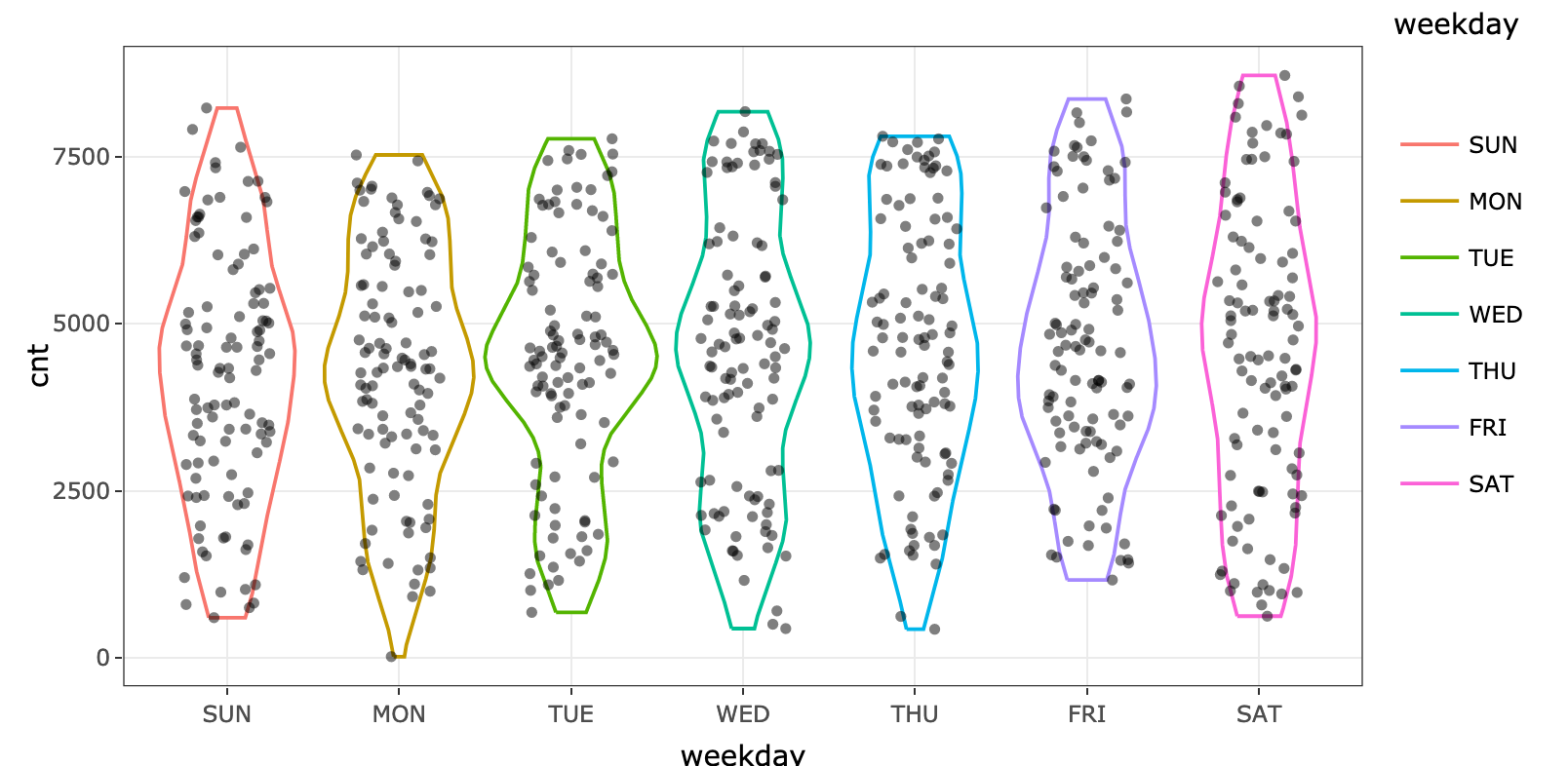 bike_weekday.png