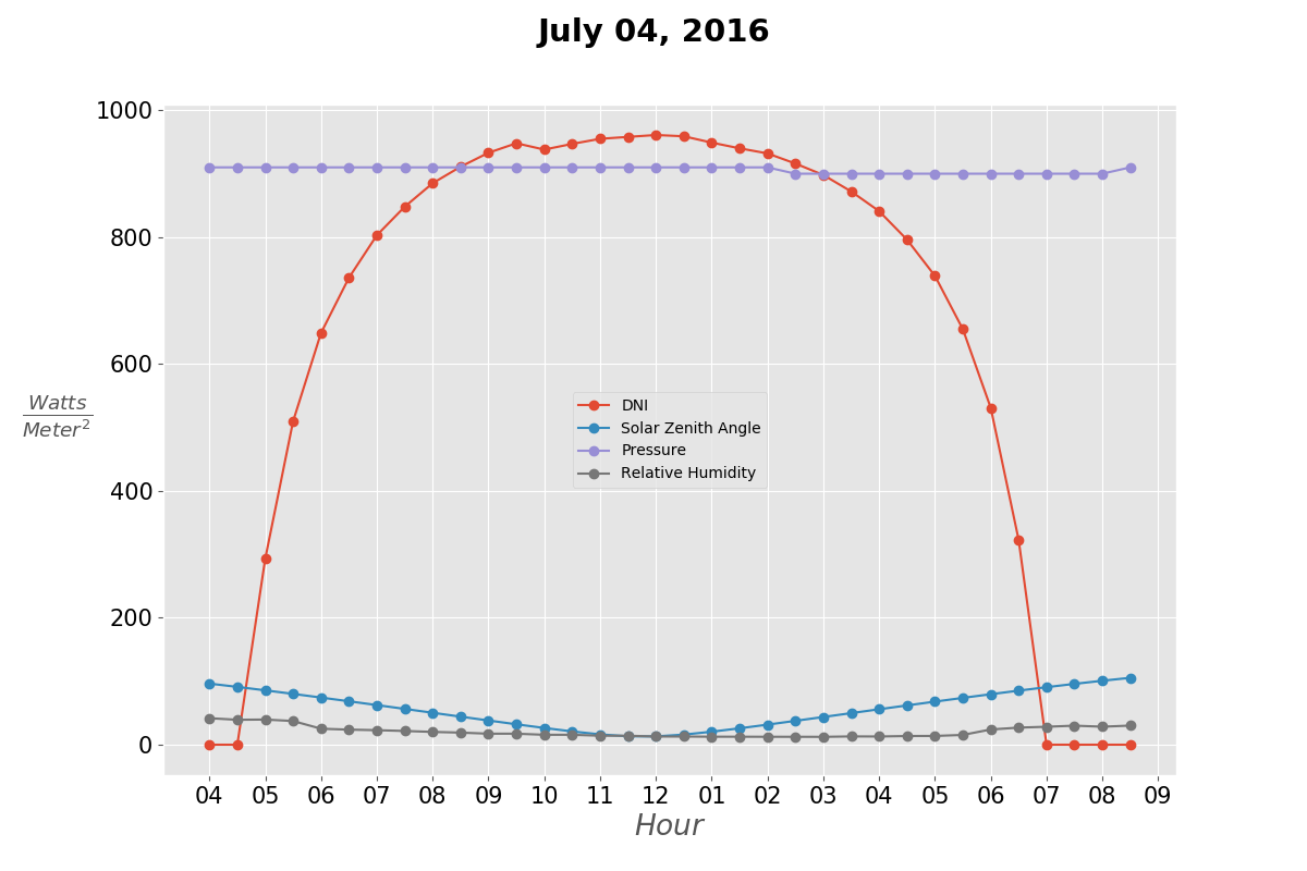 irradiance_20160704.png