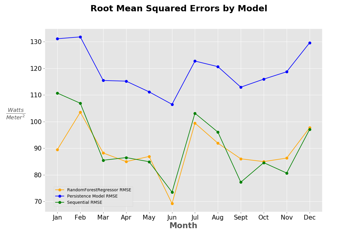 root_mean_squared_errors.png