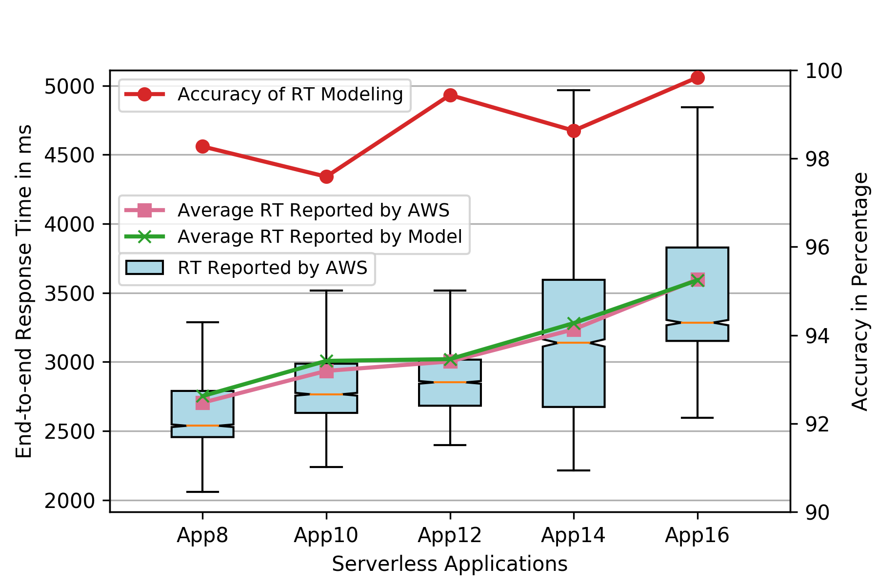 Analytical_Model_Accuracy_RT.png