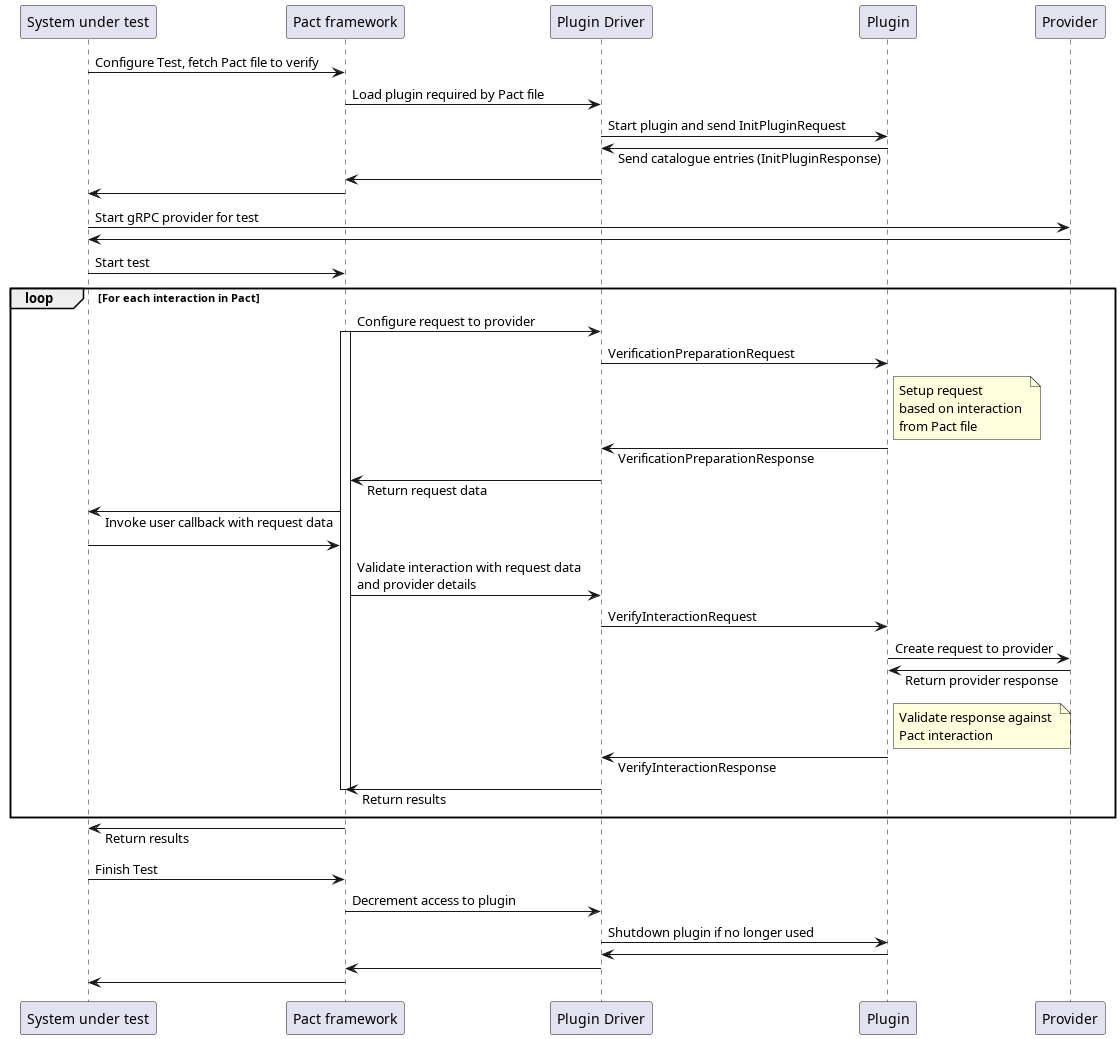 protocol-transport-sequence-provider-test.png