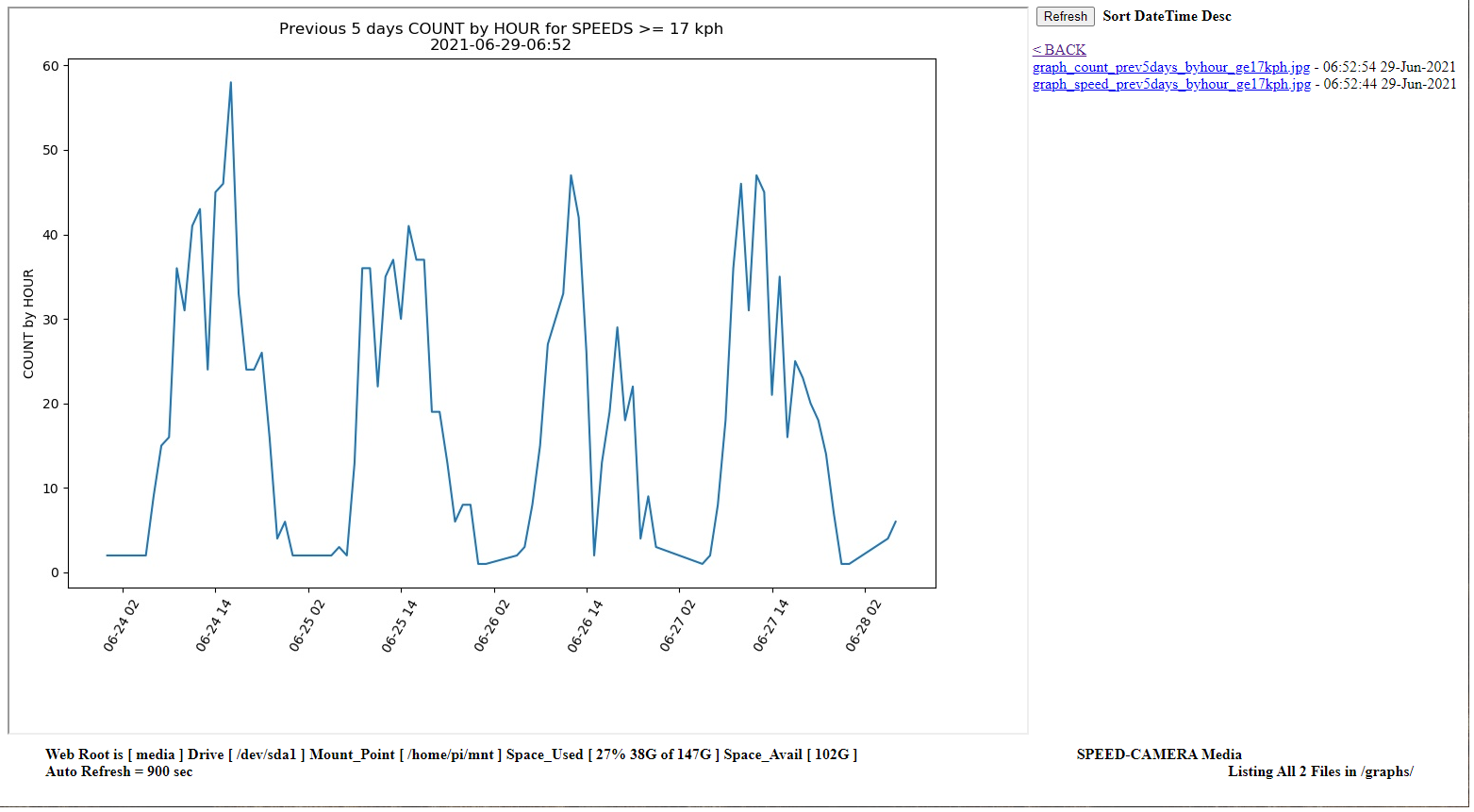 speed_web_graphs.png