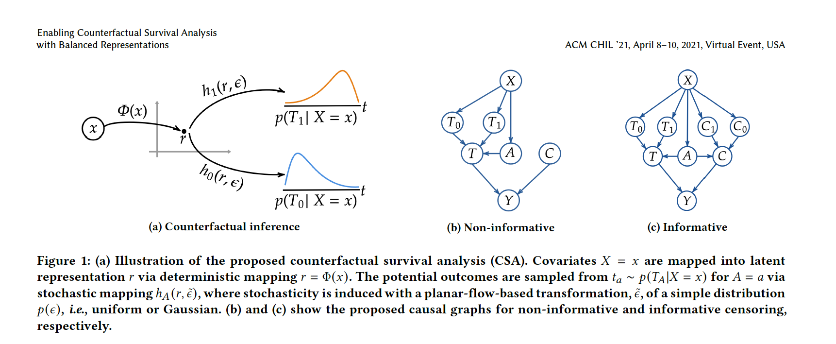 csa_model.png