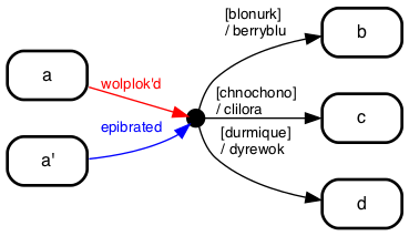 desugar-03-junction.png