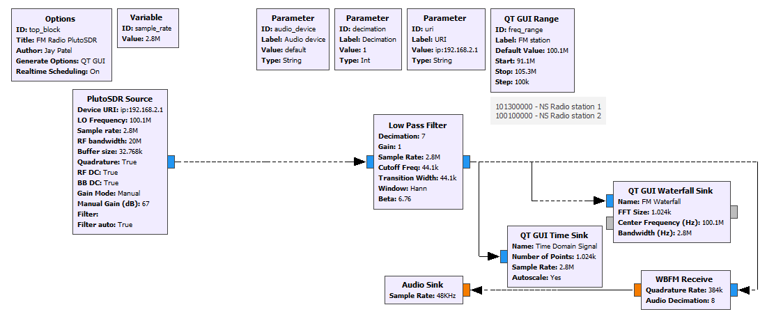 PlutoSDR_FMRadio3.7_v1.grc.png