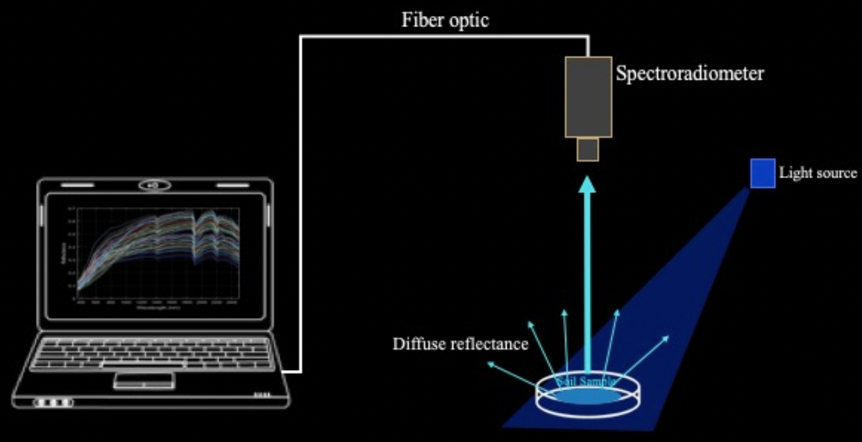 spectroscopy.png