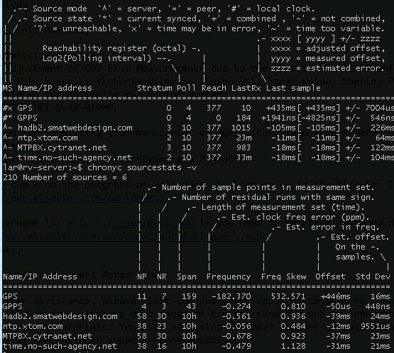 chronyc-tracking-warm.png