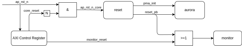 reset_diagram.drawio.png